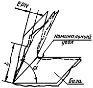 1839